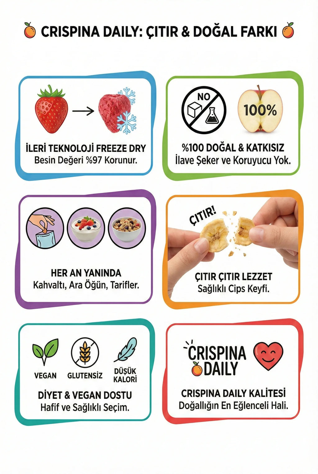 Dondurularak Kurutulmuş Mango Teknolojisi ile Besin Değeri Korunmuş Freeze Dried Çıtır Meyveler; Vegan, Glutensiz ve Düşük Kalorili Sağlıklı Atıştırmalık Rehberi